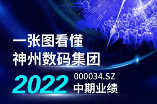 图解BB贝博艾弗森数码集团2022年中期业绩